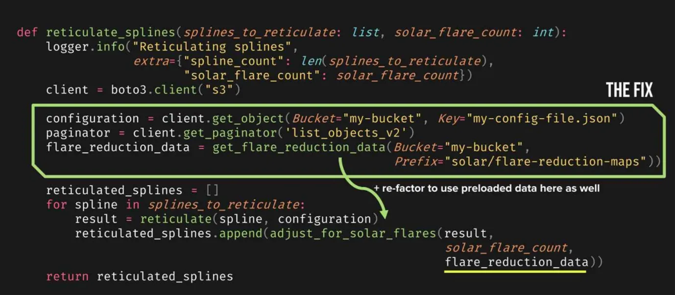 The fix: S3 get_object and paginator calls hoisted out of the loop and the preloaded data reused