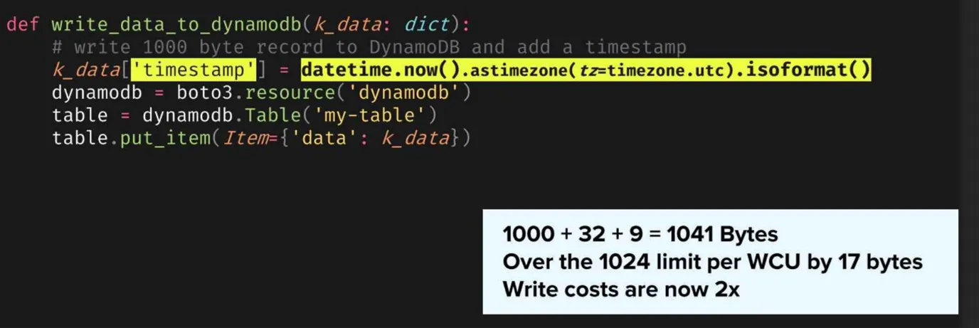DynamoDB write where an ISO timestamp pushes the record to 1041 bytes — 17 over the 1024-byte WCU limit, doubling write cost