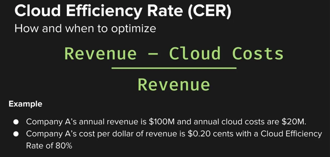 Cloud Efficiency Rate: revenue minus cloud costs, divided by revenue, with a worked example at 80%